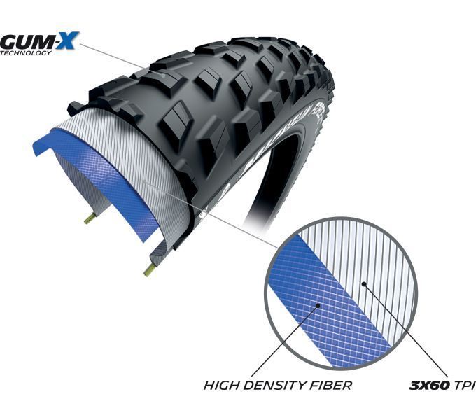 Покрышка Michelin FORCE XC2 29x2.25 3x60TPI 750г 3464949869 фото у BIKE MARKET